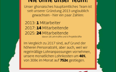 Von 1 auf 24: So sehr ist unser ghanaisches Team gewachsen!