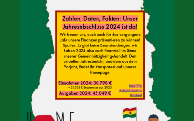 Unser finanzieller Jahreabschluss 2024 ist da!